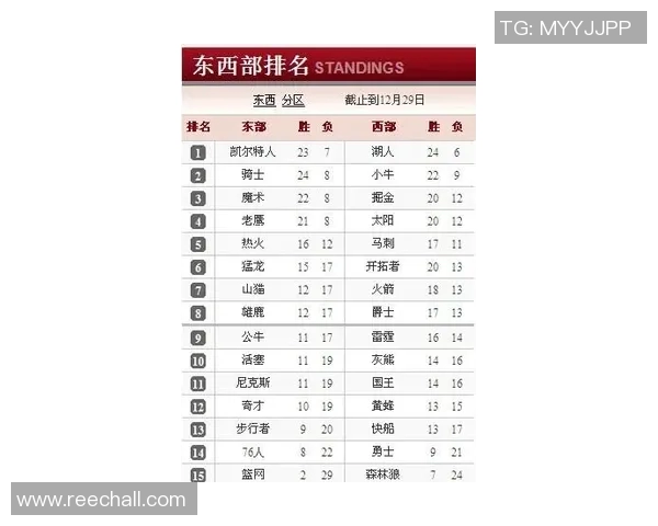 美国NBA排名：当前NBA各支球队的排名与分析