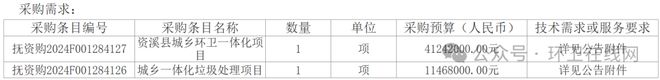 威尼斯wns8885556中国项目用度打8折！本地国企续标环卫一体化+渣滓处置项