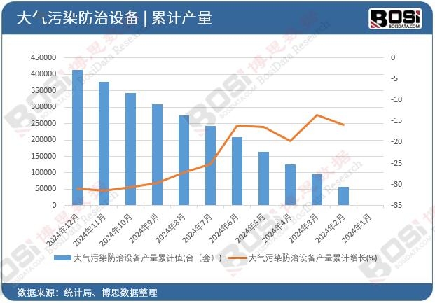 威尼斯wns8885556环保政策加码中国大气净化防治装备行业迎来黄金开展期